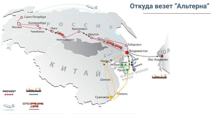 Доставка грузов из Кореи, Китая, Японии и других стран