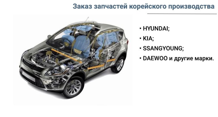 Заказ и доставка запчастей из Кореи
